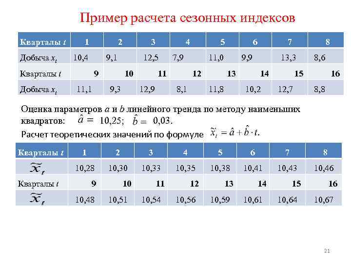 Пример расчета сезонных индексов Кварталы t Добыча xt 1 2 10, 4 9, 1