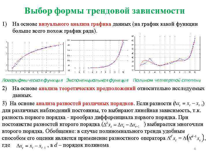 Выбор формы трендовой зависимости 1) На основе визуального анализа графика данных (на график какой