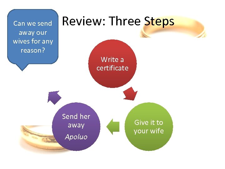 Can we send away our wives for any reason? Review: Three Steps Write a