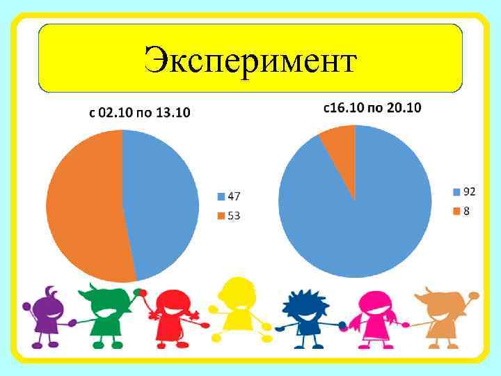 Эксперимент 