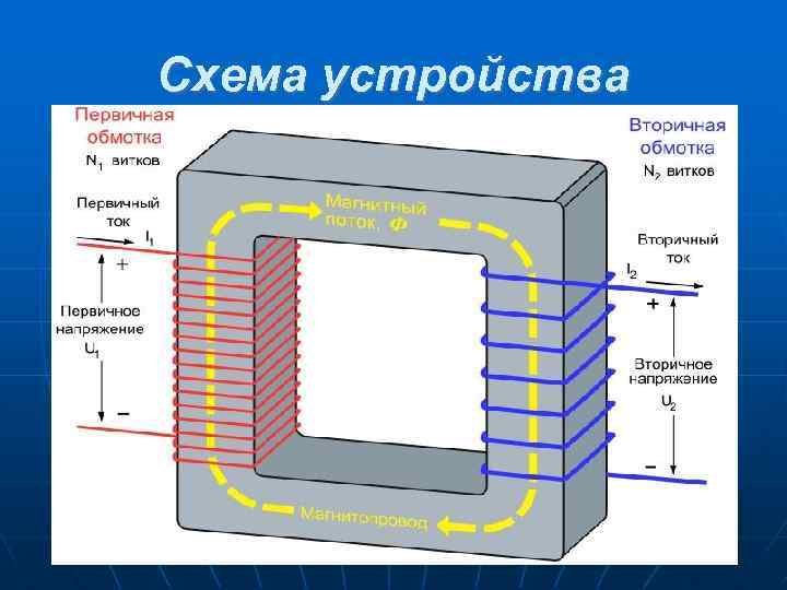 Схема устройства 