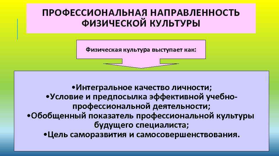 Физическая культура в профессиональной деятельности специалиста проект