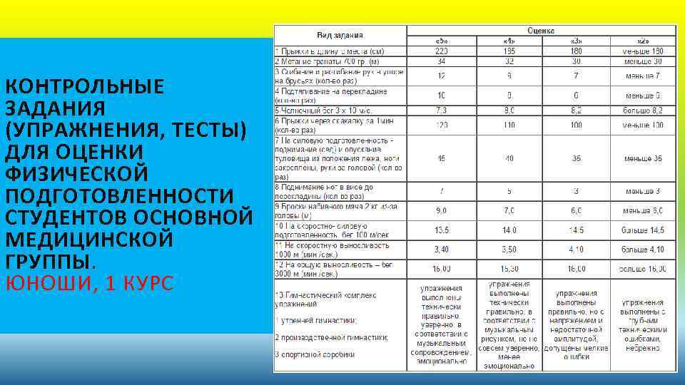 КОНТРОЛЬНЫЕ ЗАДАНИЯ (УПРАЖНЕНИЯ, ТЕСТЫ) ДЛЯ ОЦЕНКИ ФИЗИЧЕСКОЙ ПОДГОТОВЛЕННОСТИ СТУДЕНТОВ ОСНОВНОЙ МЕДИЦИНСКОЙ ГРУППЫ. ЮНОШИ, 1