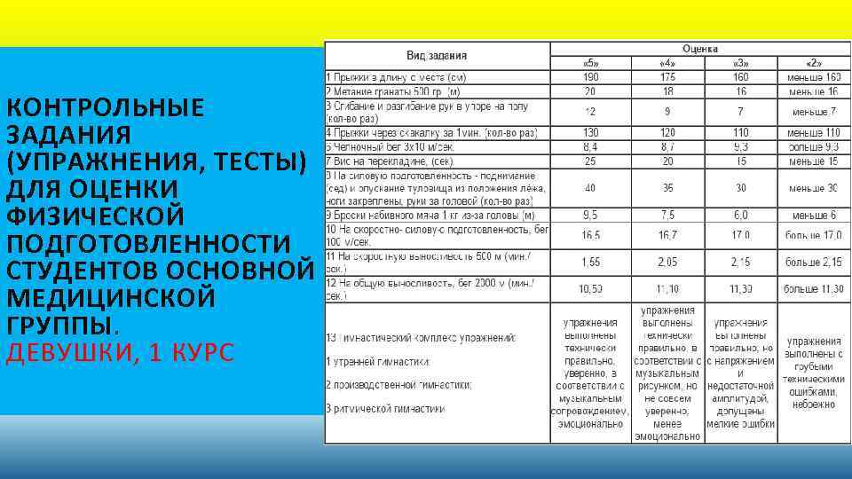 Система оценивания по физической культуре