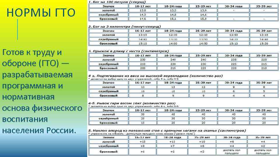 НОРМЫ ГТО Готов к труду и обороне (ГТО) — разрабатываемая программная и нормативная основа