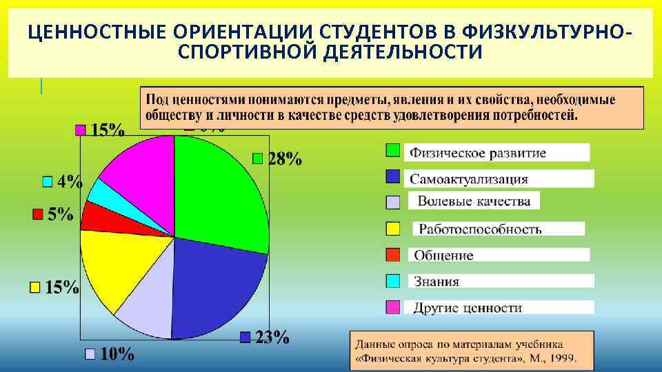 ЦЕННОСТНЫЕ ОРИЕНТАЦИИ СТУДЕНТОВ В ФИЗКУЛЬТУРНОСПОРТИВНОЙ ДЕЯТЕЛЬНОСТИ 