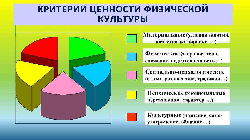 КРИТЕРИИ ЦЕННОСТИ ФИЗИЧЕСКОЙ КУЛЬТУРЫ 