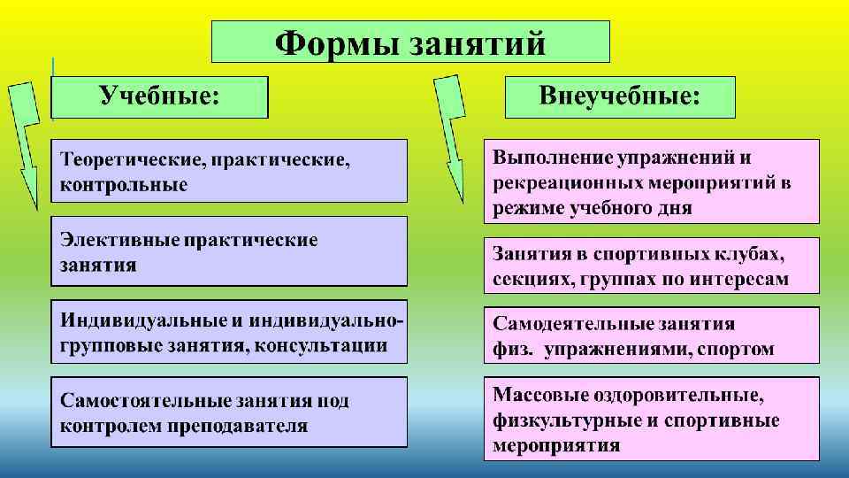 Реакционные мероприятия