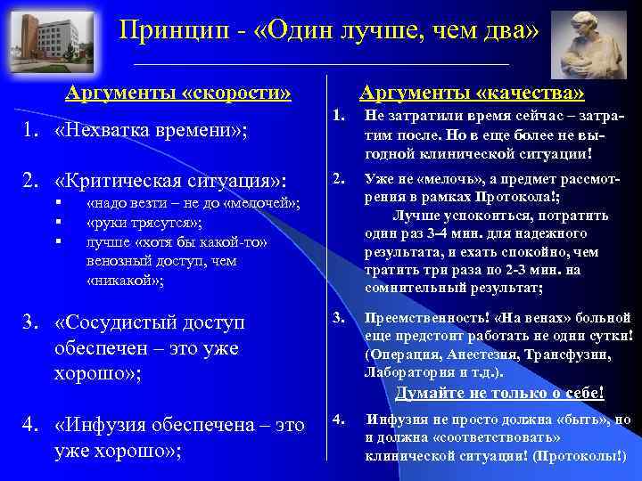 Принцип - «Один лучше, чем два» Аргументы «скорости» 1. «Нехватка времени» ; 2. «Критическая