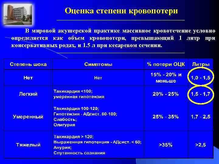Оценка степени кровопотери В мировой акушерской практике массивное кровотечение условно определяется как объем кровопотери,