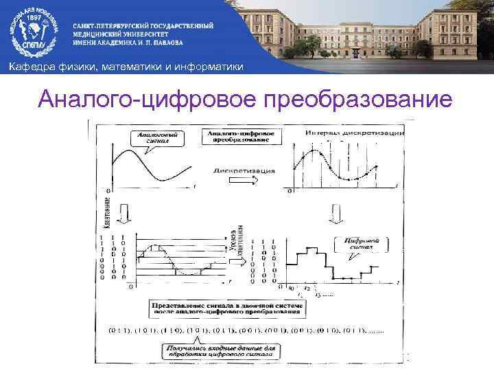 Кафедра физики, математики и информатики Аналого-цифровое преобразование 