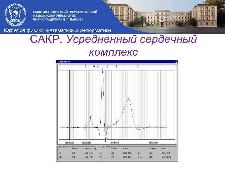 Кафедра физики, математики и информатики САКР. Усредненный сердечный комплекс 