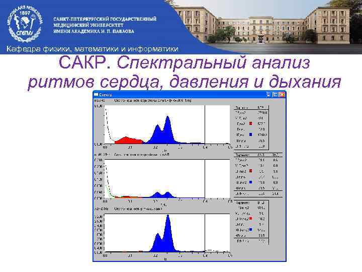 Кафедра физики, математики и информатики САКР. Спектральный анализ ритмов сердца, давления и дыхания 