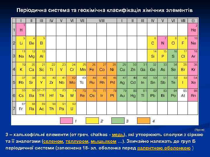 Періодична система та геохімічна класифікація хімічних элементів (Урусов) 3 – халькофільні елементи (от греч.