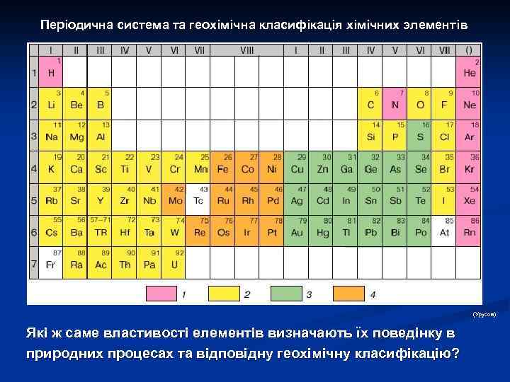 Періодична система та геохімічна класифікація хімічних элементів (Урусов) Які ж саме властивості елементів визначають