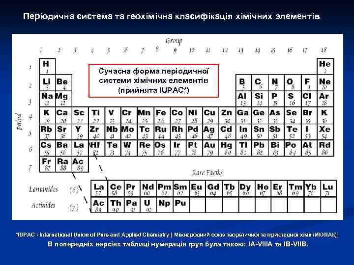Періодична система та геохімічна класифікація хімічних элементів Сучасна форма періодичної системи хімічних елементів (прийнята