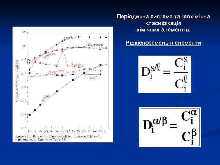 Періодична система та геохімічна класифікація хімічних элементів: Рідкісноземельні елементи 
