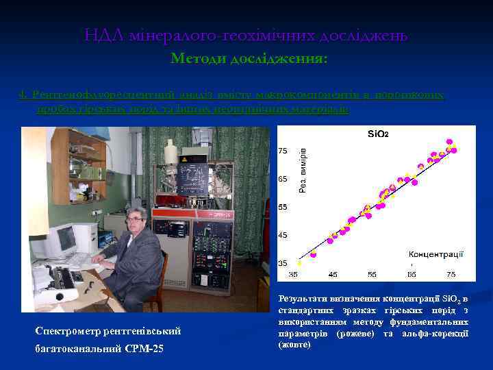 НДЛ мінералого-геохімічних досліджень Методи дослідження: 4. Рентгенофлуоресцентний аналіз вмісту макрокомпонентів в порошкових пробах гірських