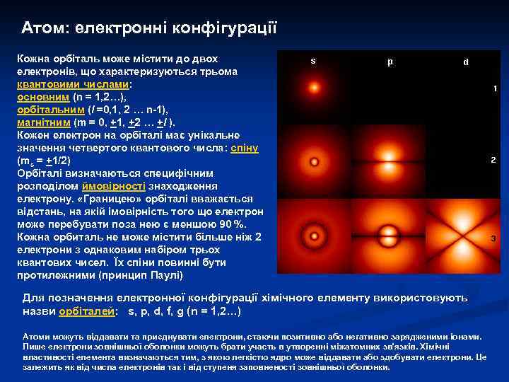 Атом: електронні конфігурації Кожна орбіталь може містити до двох електронів, що характеризуються трьома квантовими