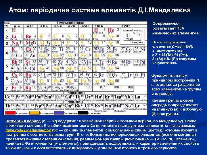 Атом: періодична система елементів Д. І. Менделеєва Современная охватывает 106 химических элементов. Все трансурановые