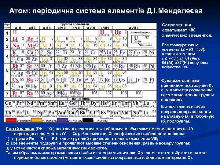 Атом: періодична система елементів Д. І. Менделеєва Современная охватывает 106 химических элементов. Все трансурановые