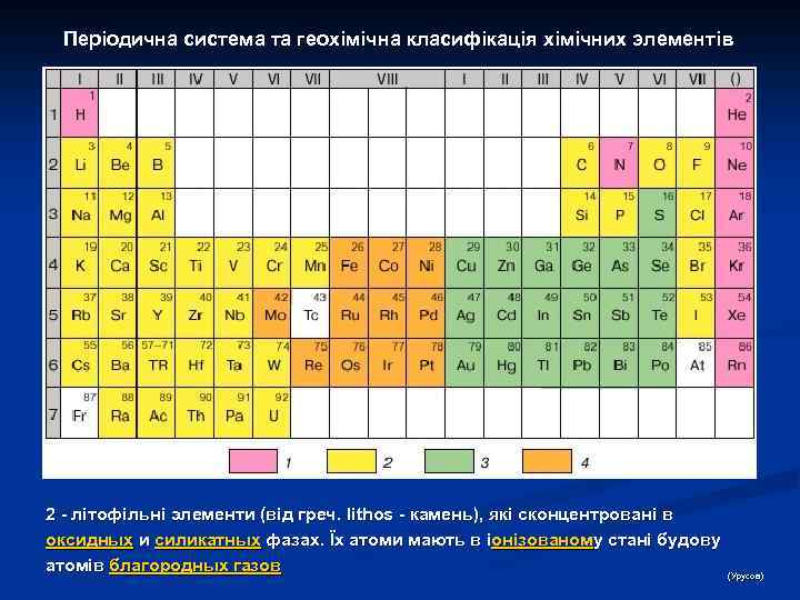 Періодична система та геохімічна класифікація хімічних элементів 2 - літофільні элементи (від греч. lithos