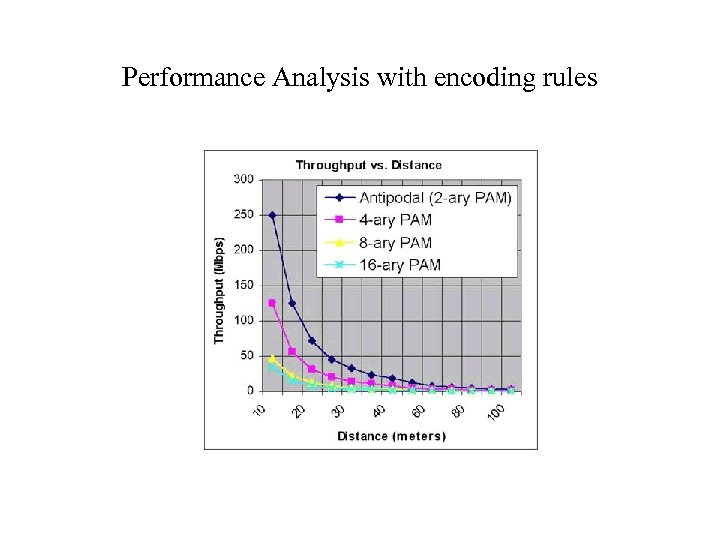 Performance Analysis with encoding rules 