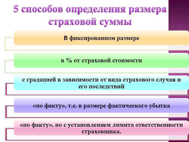 Какой способ определения. Способы определения страховой суммы. Порядок определения страховой суммы. Страховая стоимость определение. Принципы определения страховой суммы.