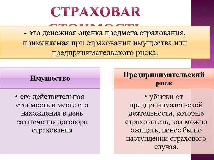 Основные элементы страхования