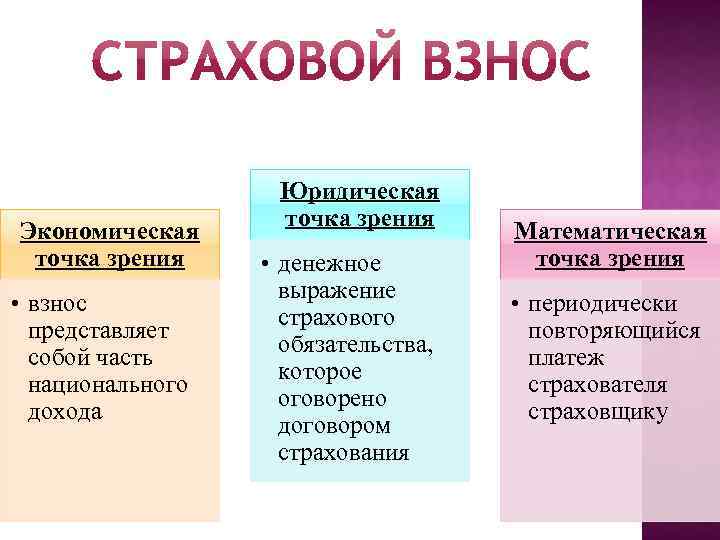 Система с экономической точки зрения. Страхование с экономической точки зрения. Доходы с правовой точки зрения. Экономическая точка зрения. Виды доходов с правовой точки зрения.