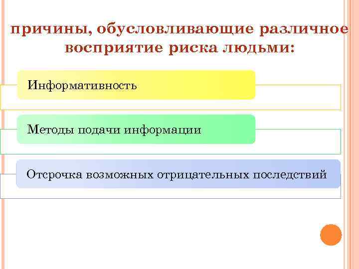 причины, обусловливающие различное восприятие риска людьми: Информативность Методы подачи информации Отсрочка возможных отрицательных последствий