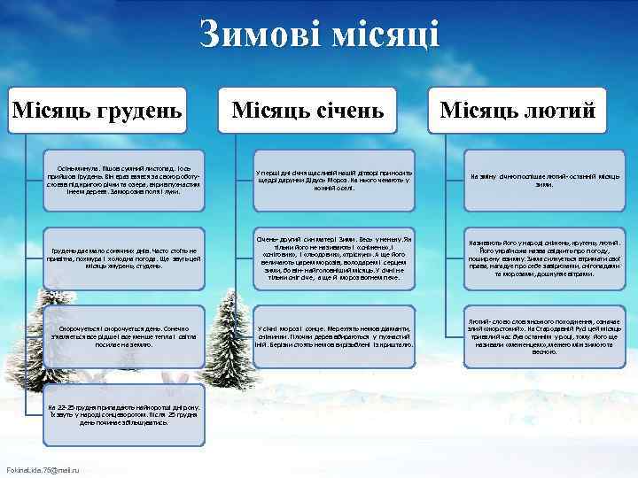 Зимові місяці Місяць грудень Місяць січень Місяць лютий Осінь минула. Пішов сумний листопад. І