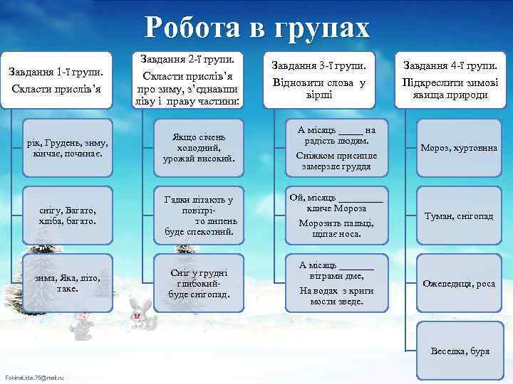 Робота в групах Завдання 1 -ї групи. Скласти прислів’я Завдання 2 -ї групи. Скласти