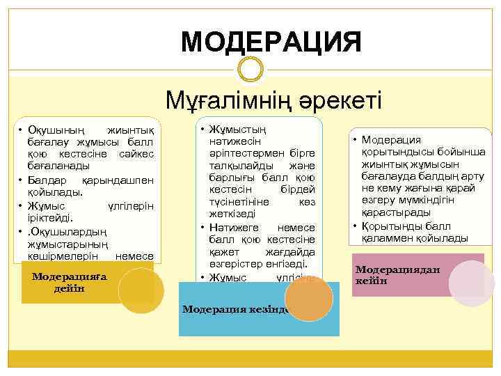 МОДЕРАЦИЯ Мұғалімнің әрекеті • Оқушының жиынтық бағалау жұмысы балл қою кестесіне сәйкес бағаланады •