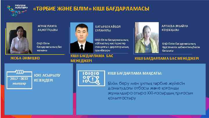  «ТӘРБИЕ ЖӘНЕ БІЛІМ» КІШІ БАҒДАРЛАМАСЫ ЖҮНІС ЛАУРА АҚЖІГІТҚЫЗЫ БАТЫРБЕК АЙБОЛ ЕРЛАНҰЛЫ АЛТАЕВА ЗҰБАЙРА