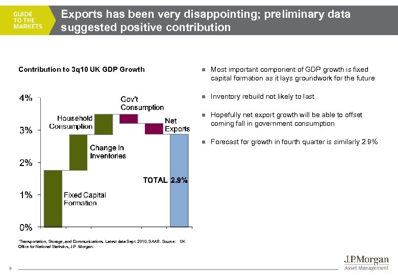 Exports has been very disappointing; preliminary data suggested positive contribution Inventory rebuild not likely