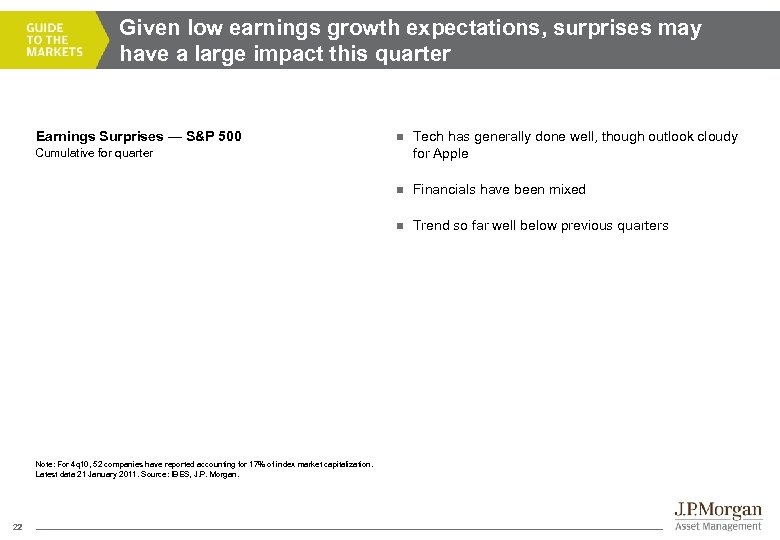 Given low earnings growth expectations, surprises may have a large impact this quarter Earnings