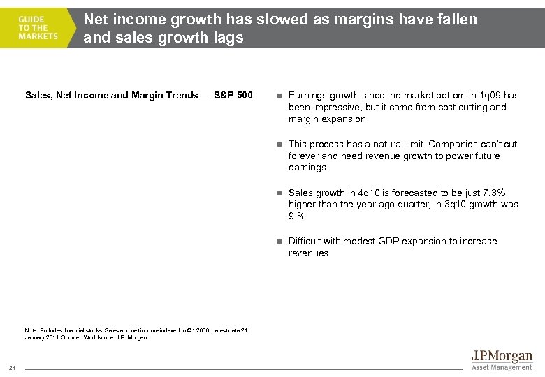 Net income growth has slowed as margins have fallen and sales growth lags Sales,