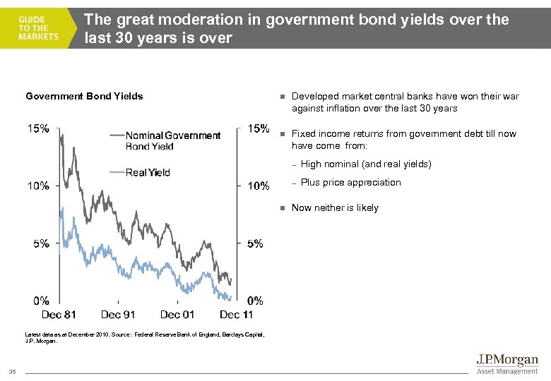 The great moderation in government bond yields over the last 30 years is over