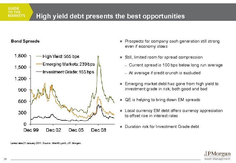 High yield debt presents the best opportunities Bond Spreads n Prospects for company cash