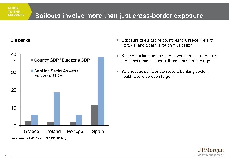 Bailouts involve more than just cross-border exposure Big banks But the banking sectors are