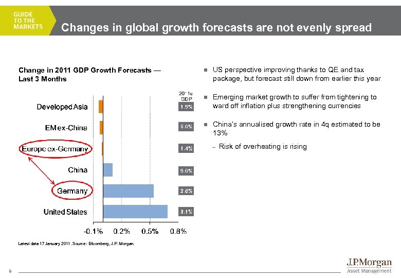 Changes in global growth forecasts are not evenly spread n US perspective improving thanks