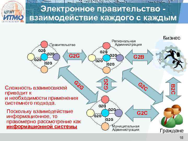 Электронное правительство в сингапуре презентация