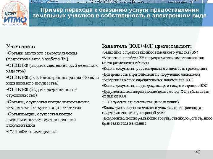 ЦТЭП Пример перехода к оказанию услуги предоставления земельных участков в собственность в электронном виде