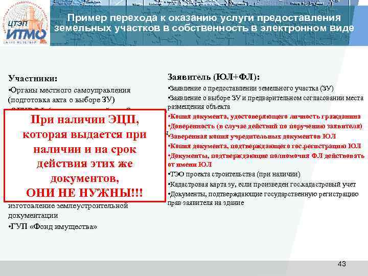 ЦТЭП Пример перехода к оказанию услуги предоставления земельных участков в собственность в электронном виде