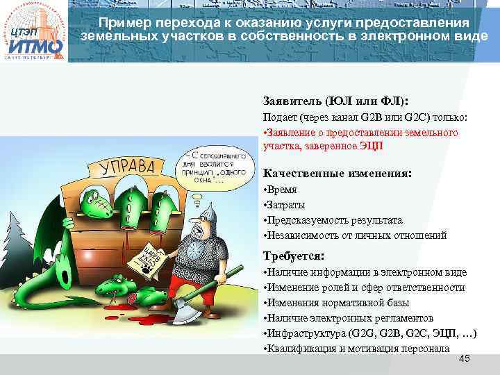 ЦТЭП Пример перехода к оказанию услуги предоставления земельных участков в собственность в электронном виде