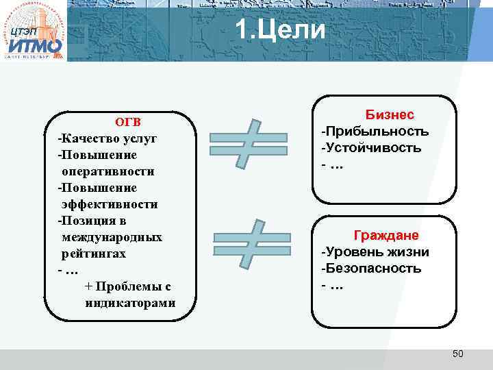 1. Цели ЦТЭП ОГВ -Качество услуг -Повышение оперативности -Повышение эффективности -Позиция в международных рейтингах