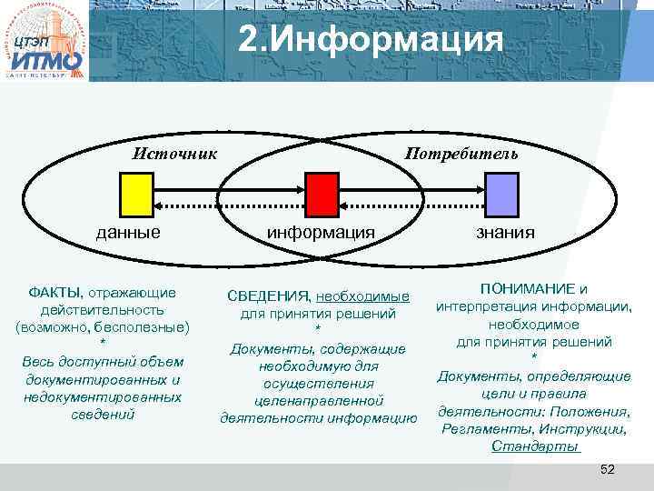 2. Информация ЦТЭП Источник данные ФАКТЫ, отражающие действительность (возможно, бесполезные) * Весь доступный объем