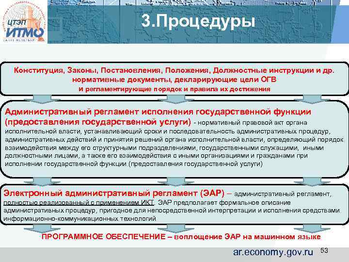 ЦТЭП 3. Процедуры Конституция, Законы, Постановления, Положения, Должностные инструкции и др. нормативные документы, декларирующие