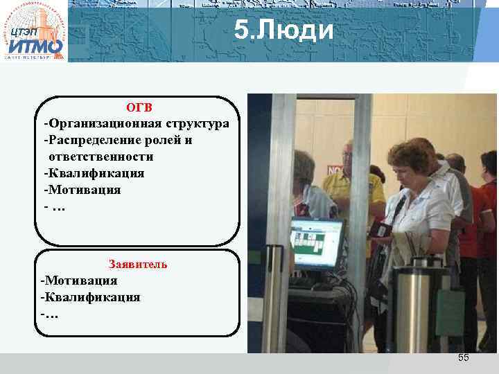5. Люди ЦТЭП ОГВ -Организационная структура -Распределение ролей и ответственности -Квалификация -Мотивация -… Заявитель